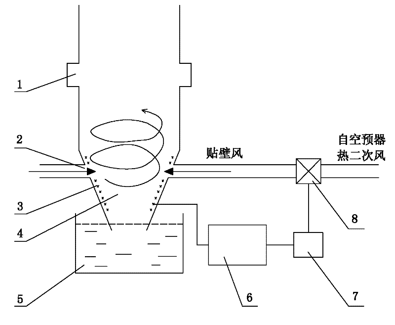 Early-warning adjustment system and early-warning adjustment method for preventing detonation of large-scale power station pulverized-fuel boiler furnace