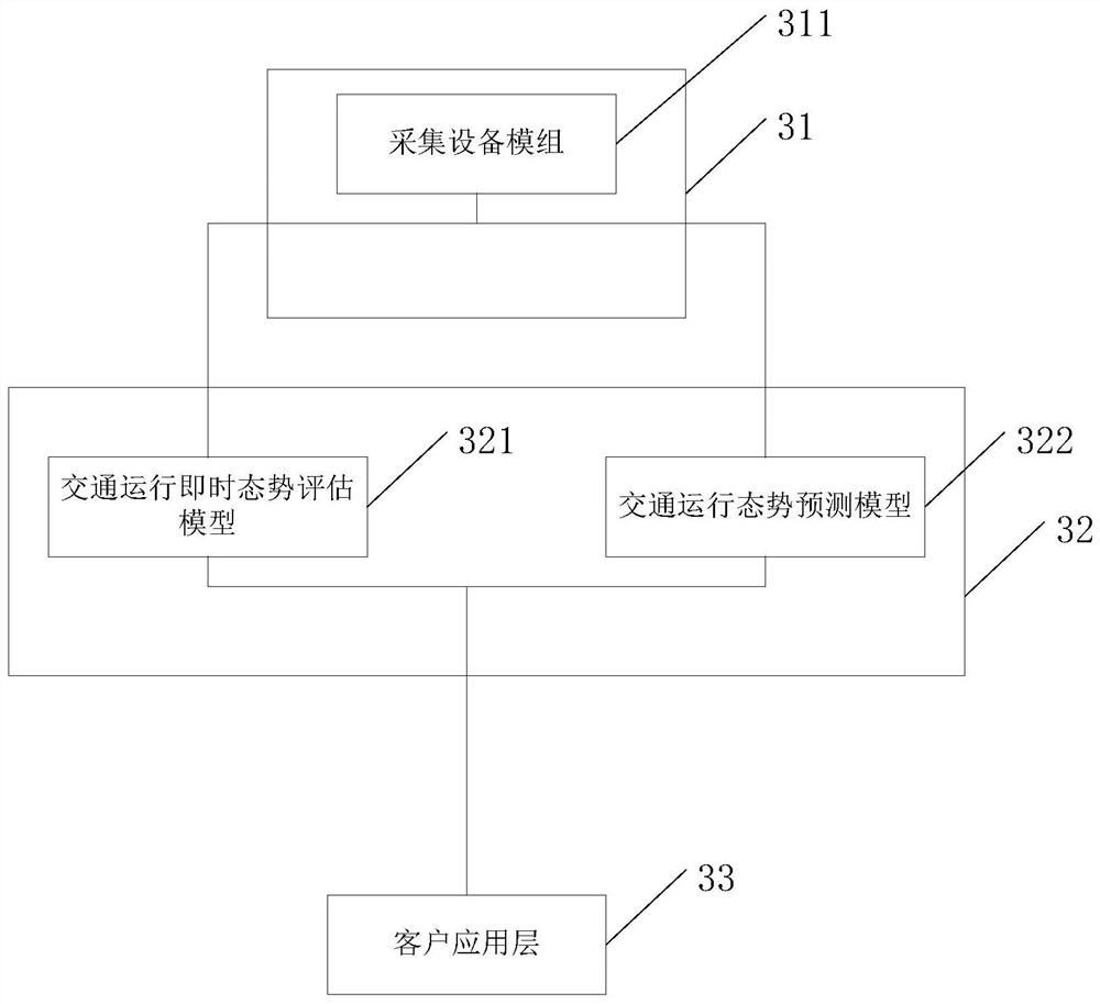 Traffic operation situation evaluation method, system and device