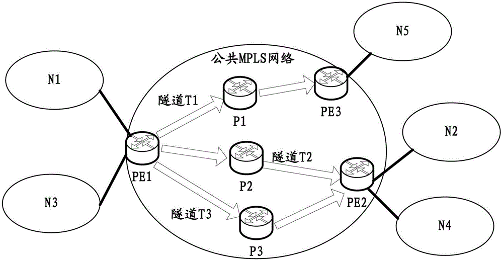 Route managing method and route method and network controller and router