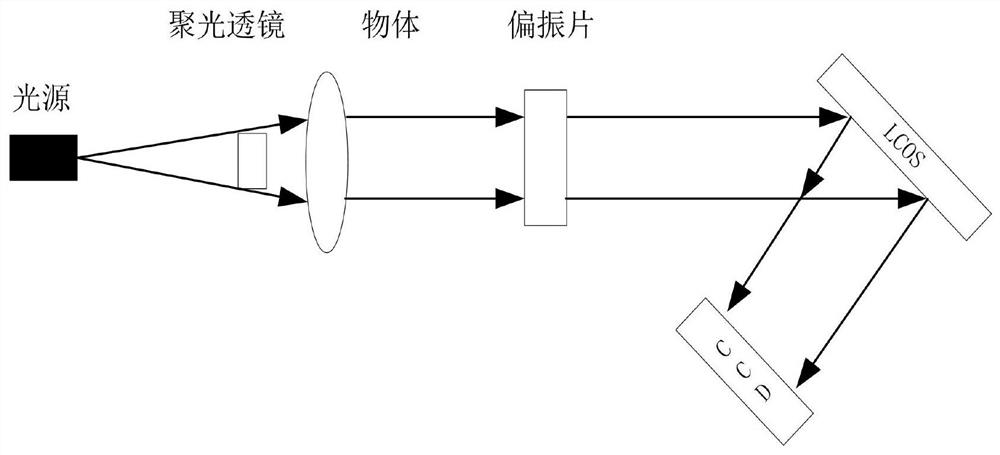 Novel zoom lens