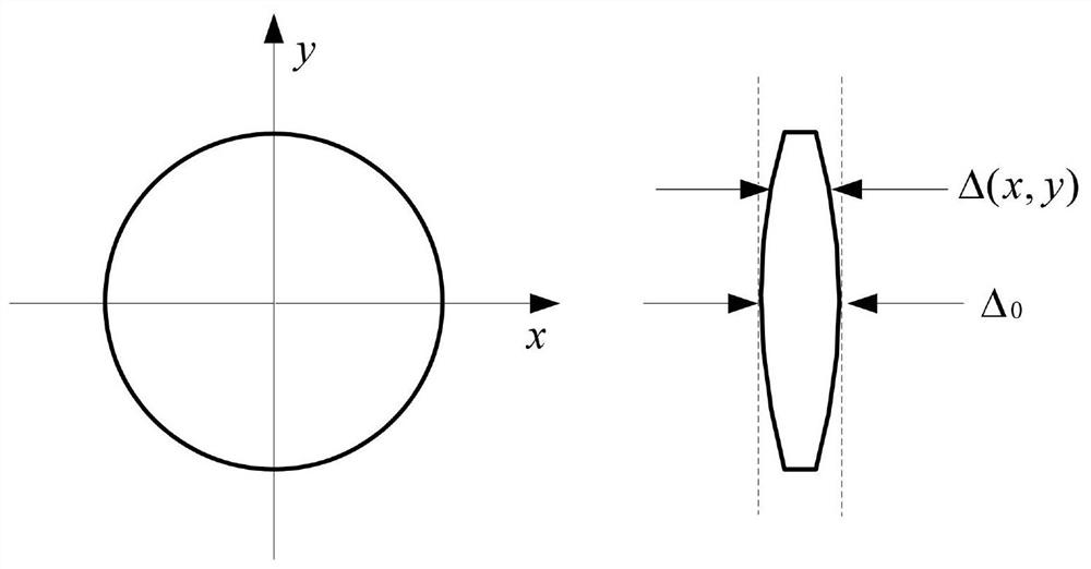 Novel zoom lens