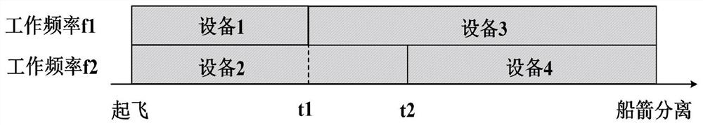 Manned spacecraft escape control instruction transmitting and receiving system and method