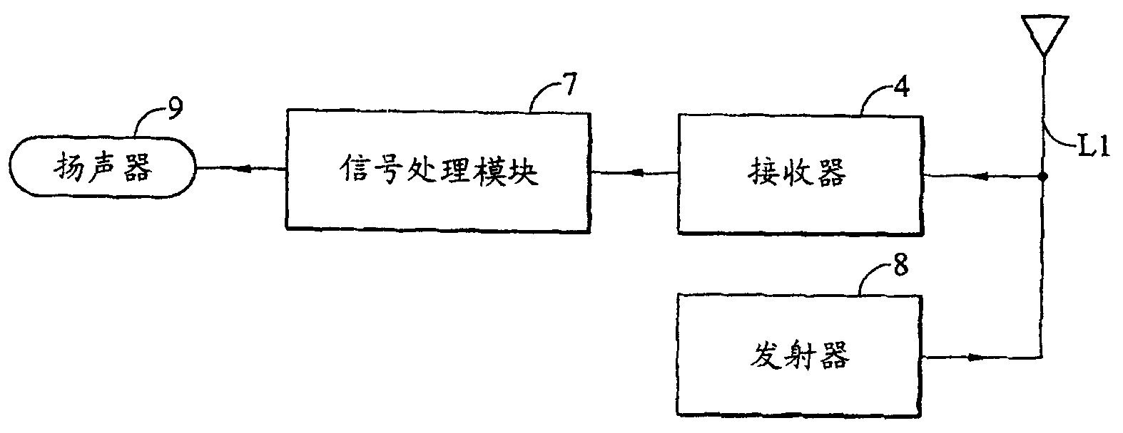 Direct Conversion Receiver with DC Offset Compensation Function and Its Compensation Method