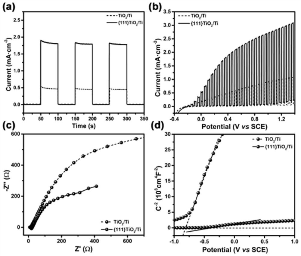 {111} crystal face highly-exposed titanium dioxide efficient photoelectrode and preparation and application thereof