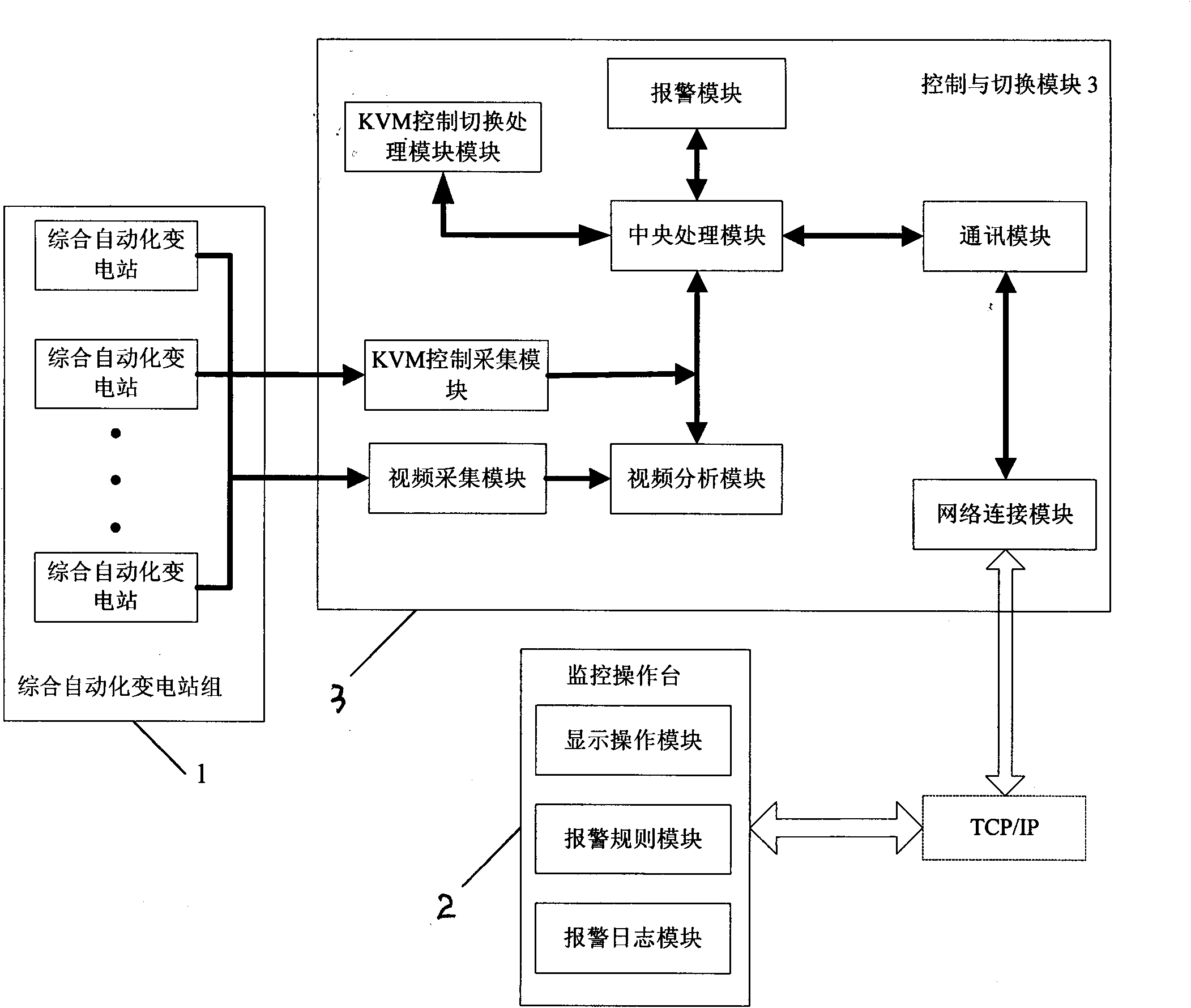 Network-based multi-station monitoring integrated matrix display control system