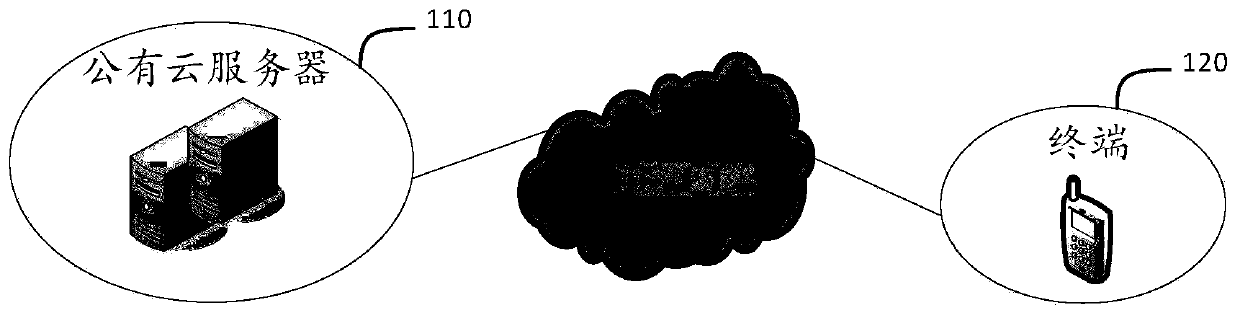 Early warning method and related device