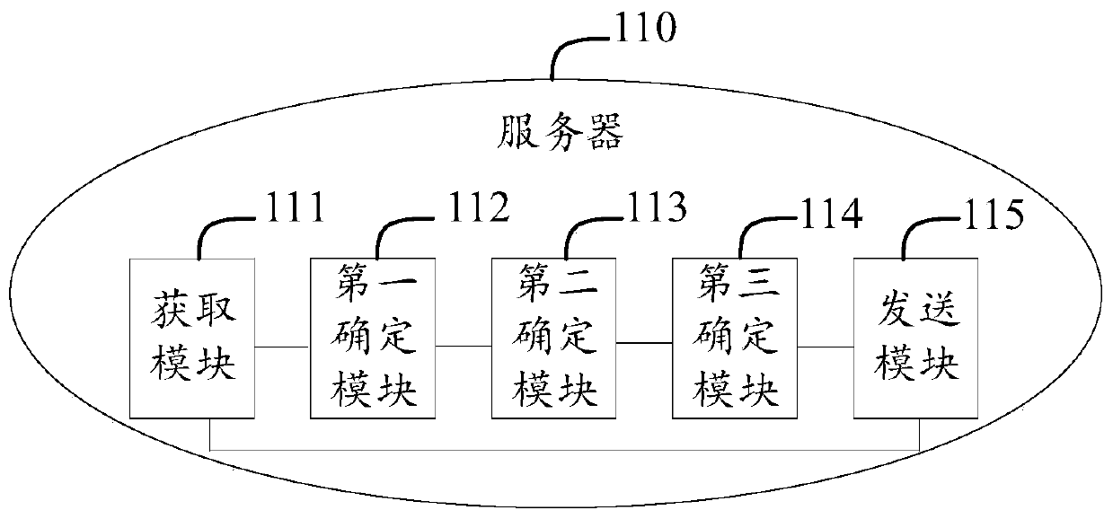 Early warning method and related device