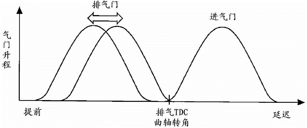 Control device for internal combustion engine and control device for vehicle provided with said internal combustion engine