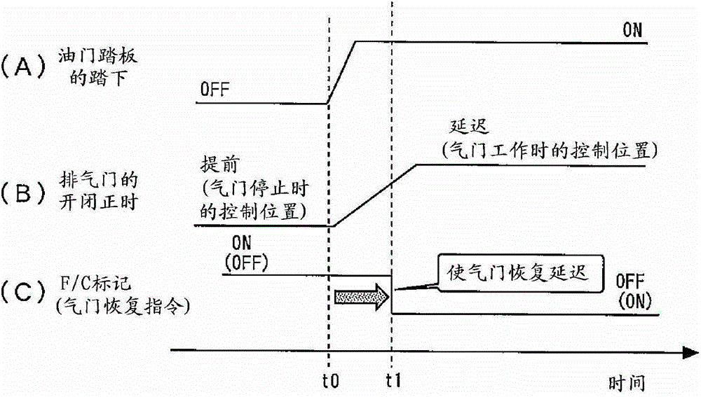 Control device for internal combustion engine and control device for vehicle provided with said internal combustion engine