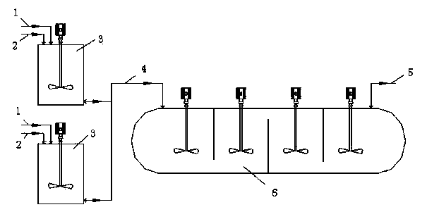 Oxygen adding system and method for reactor iron removing