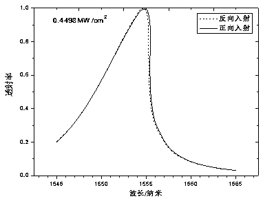 A photonic crystal all-optical diode