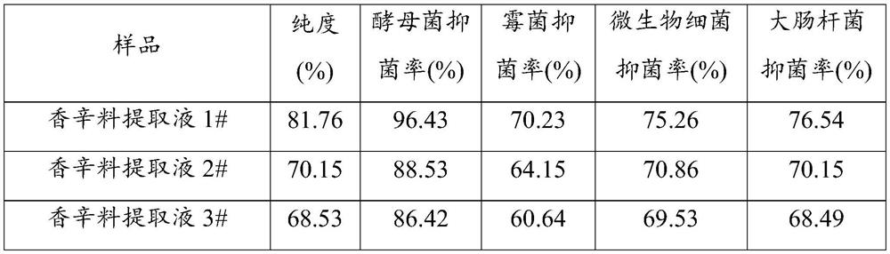 Spiced five-kernel oil chili sauce and preparation method thereof