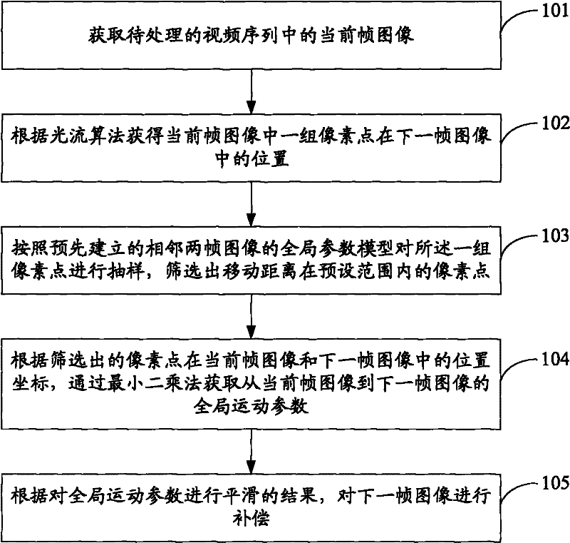 Image processing method and device based on optical flow algorithm