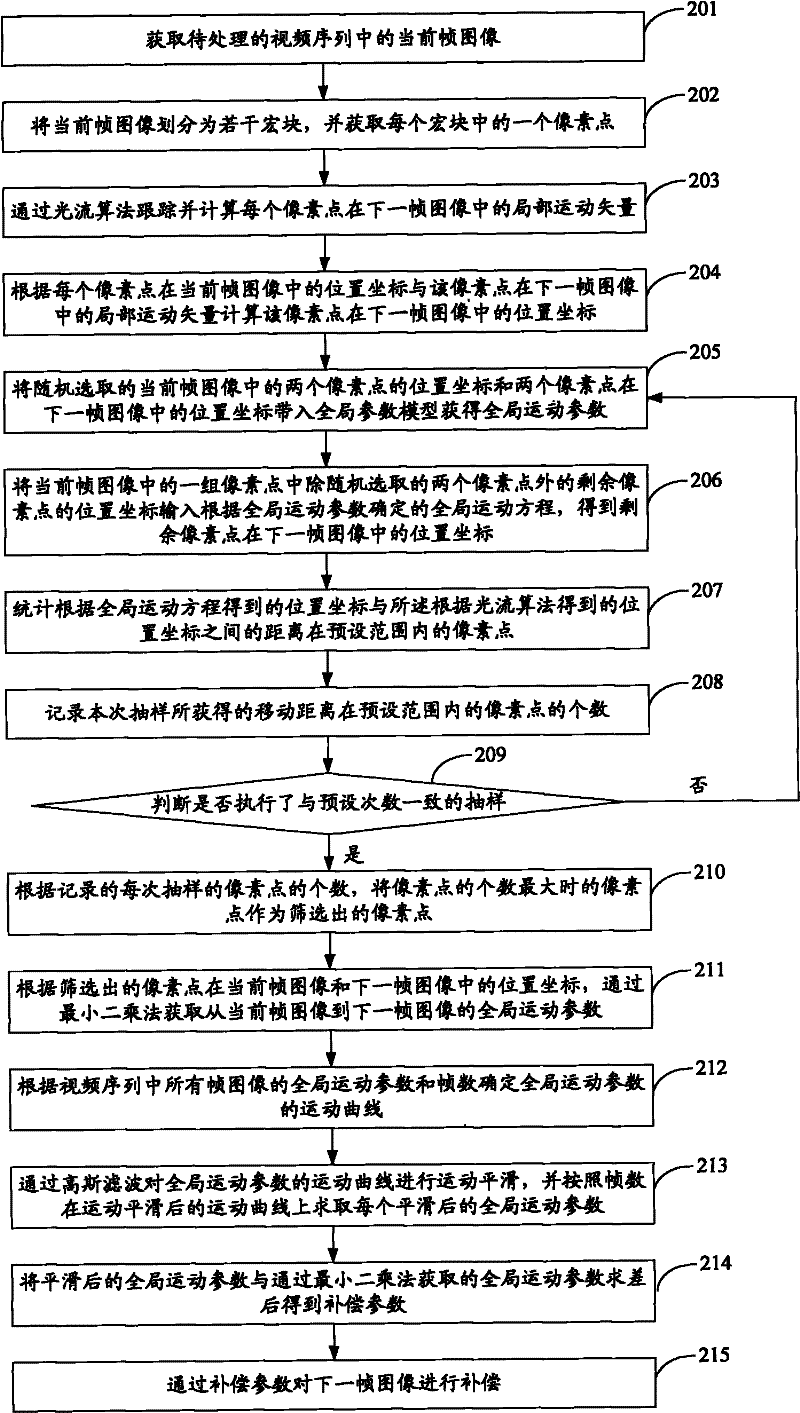 Image processing method and device based on optical flow algorithm