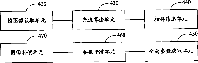 Image processing method and device based on optical flow algorithm