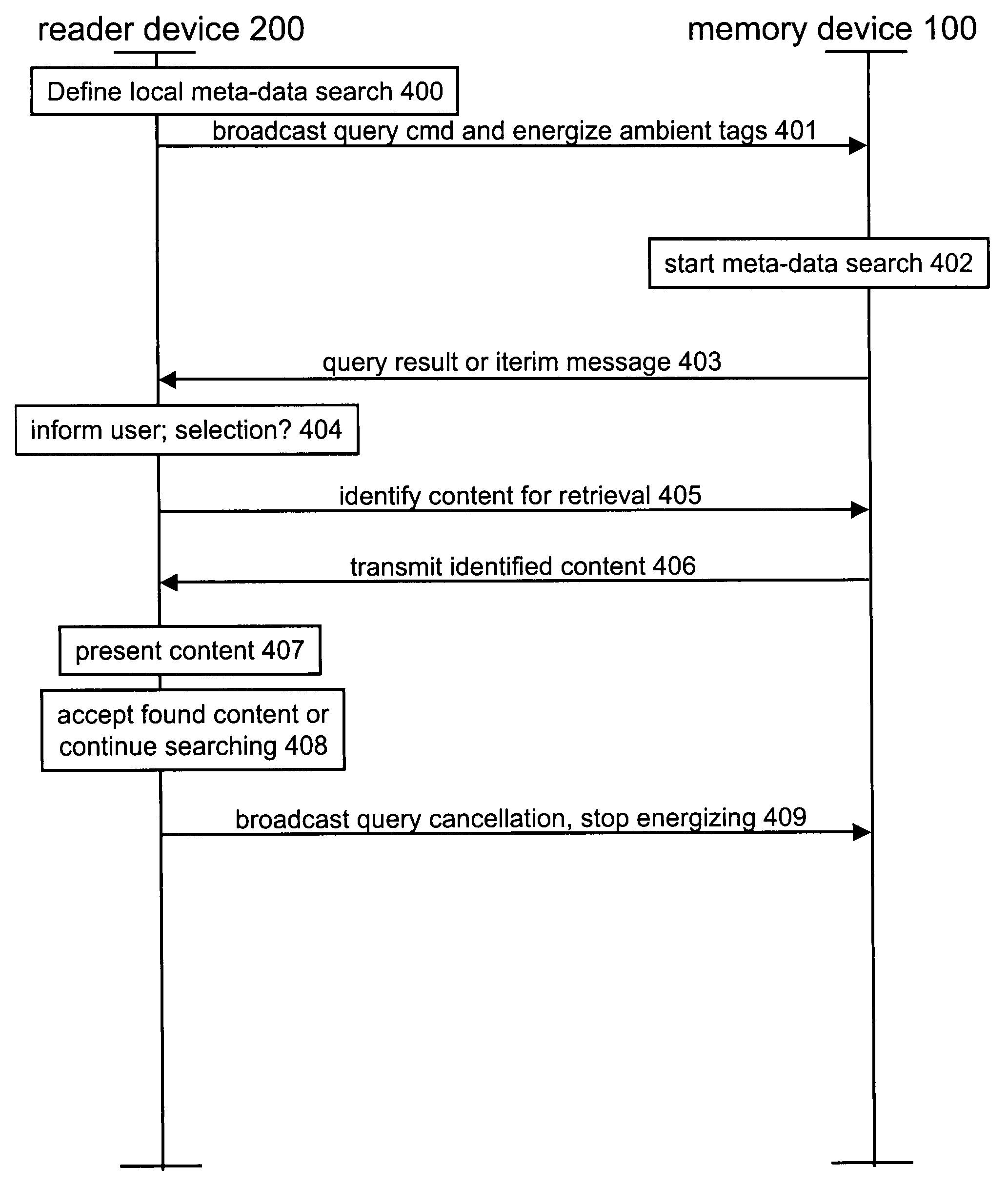 Content storing device query