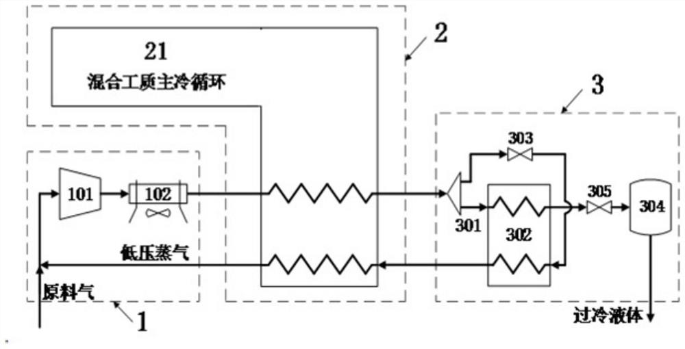 A mixed working medium high-pressure gas liquefaction and subcooling system