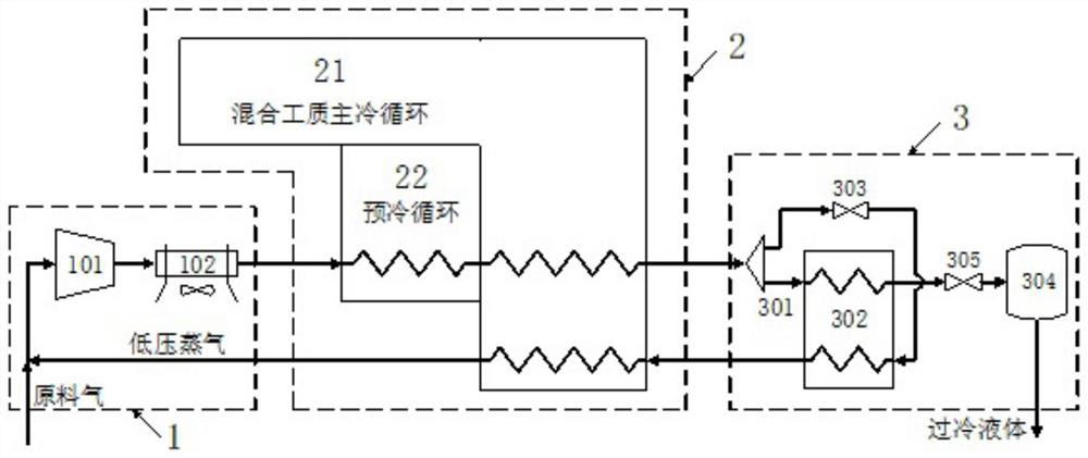 A mixed working medium high-pressure gas liquefaction and subcooling system