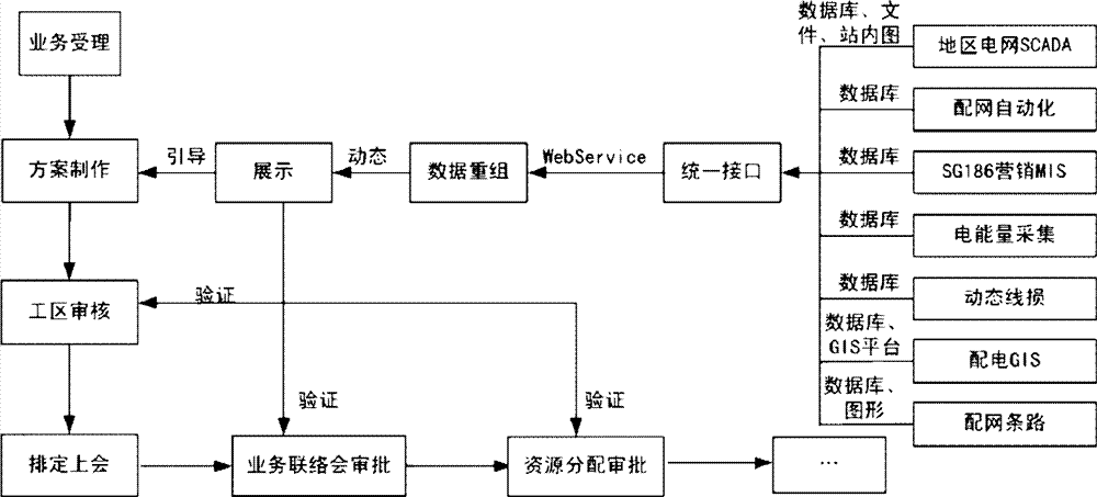 Data integrated management system of intelligentized power supply system
