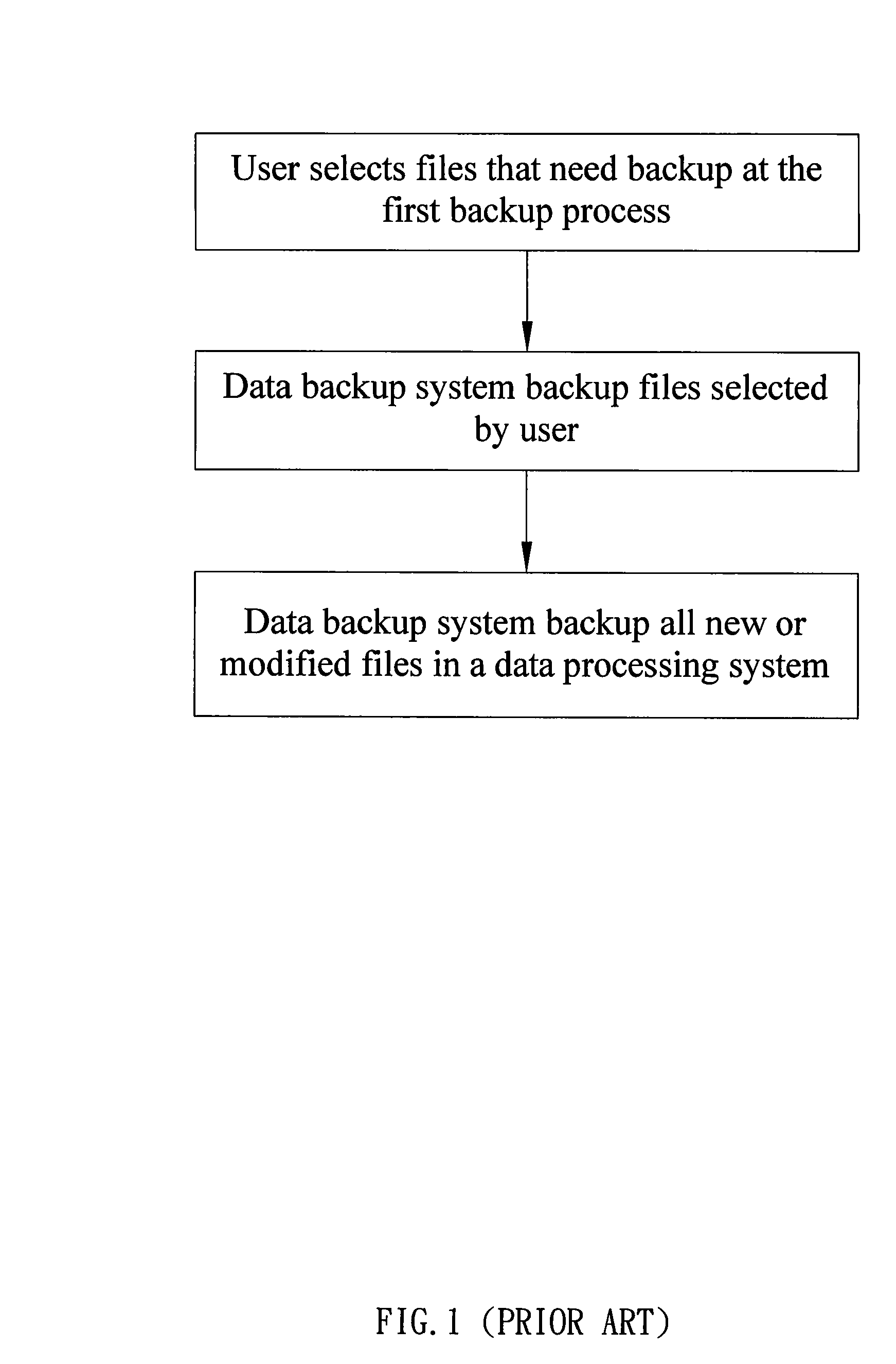 Data backup system and method thereof