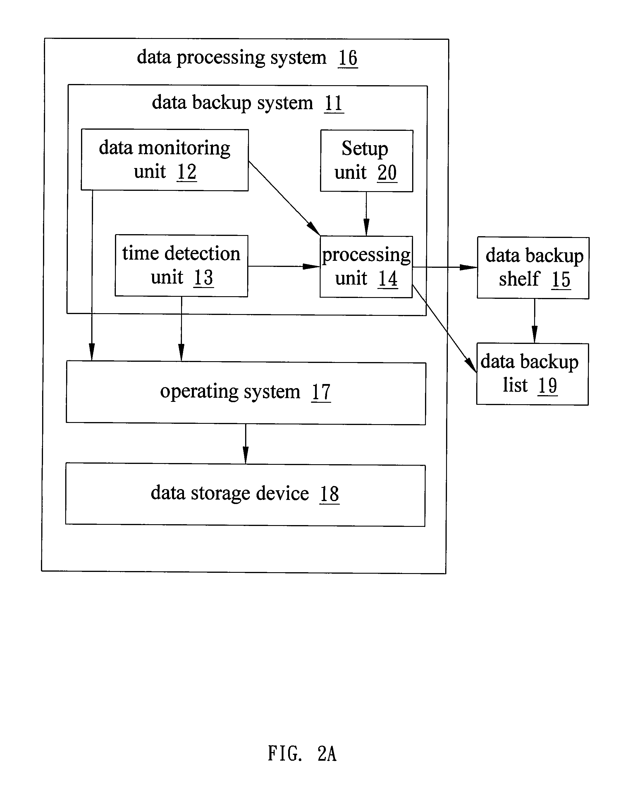 Data backup system and method thereof