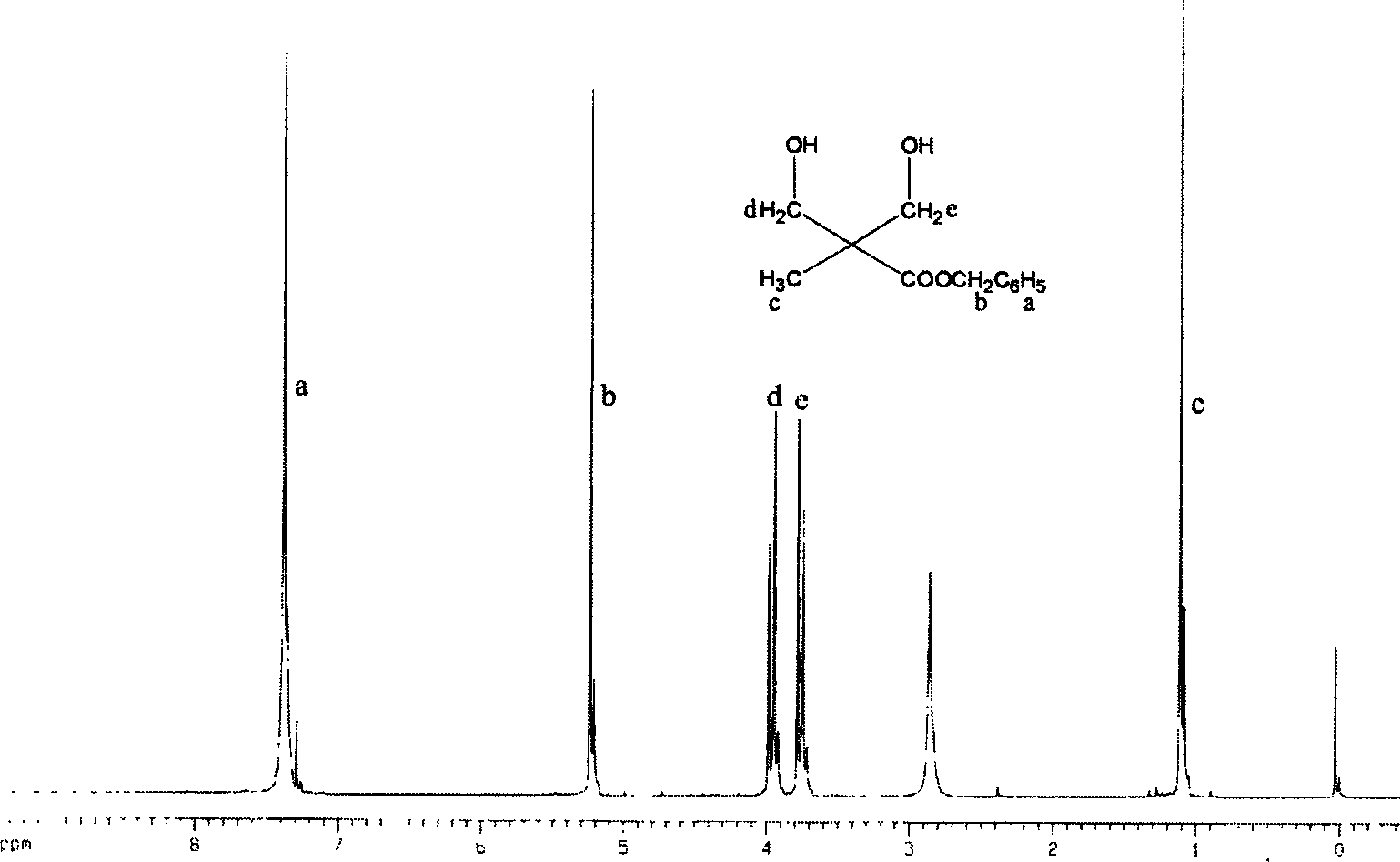 Fat ester carbonate polymer with side carboxy, its synthesis and use thereof
