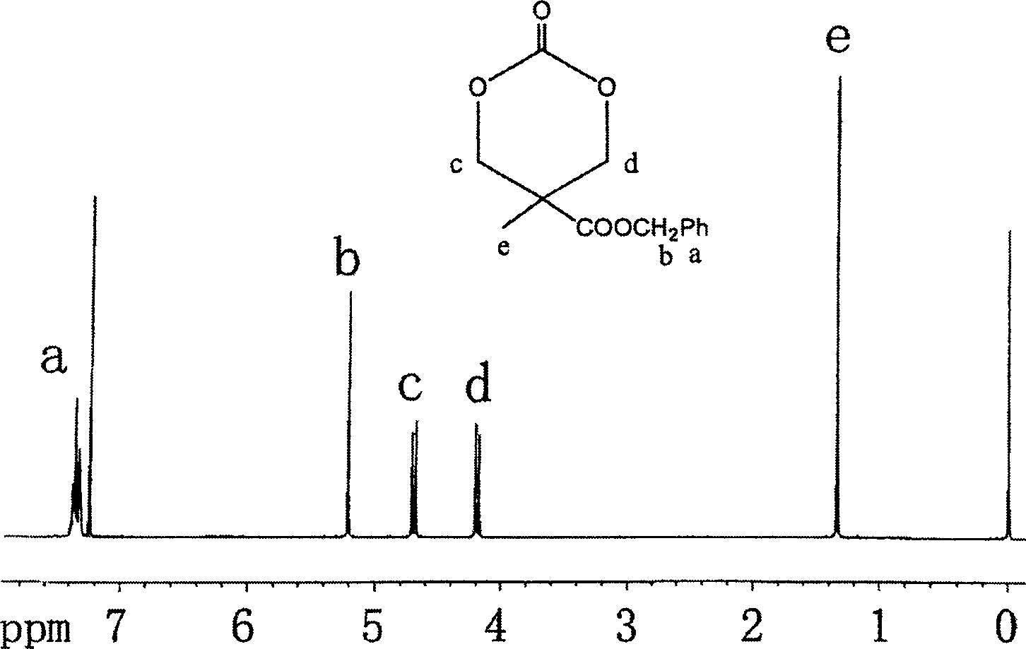 Fat ester carbonate polymer with side carboxy, its synthesis and use thereof