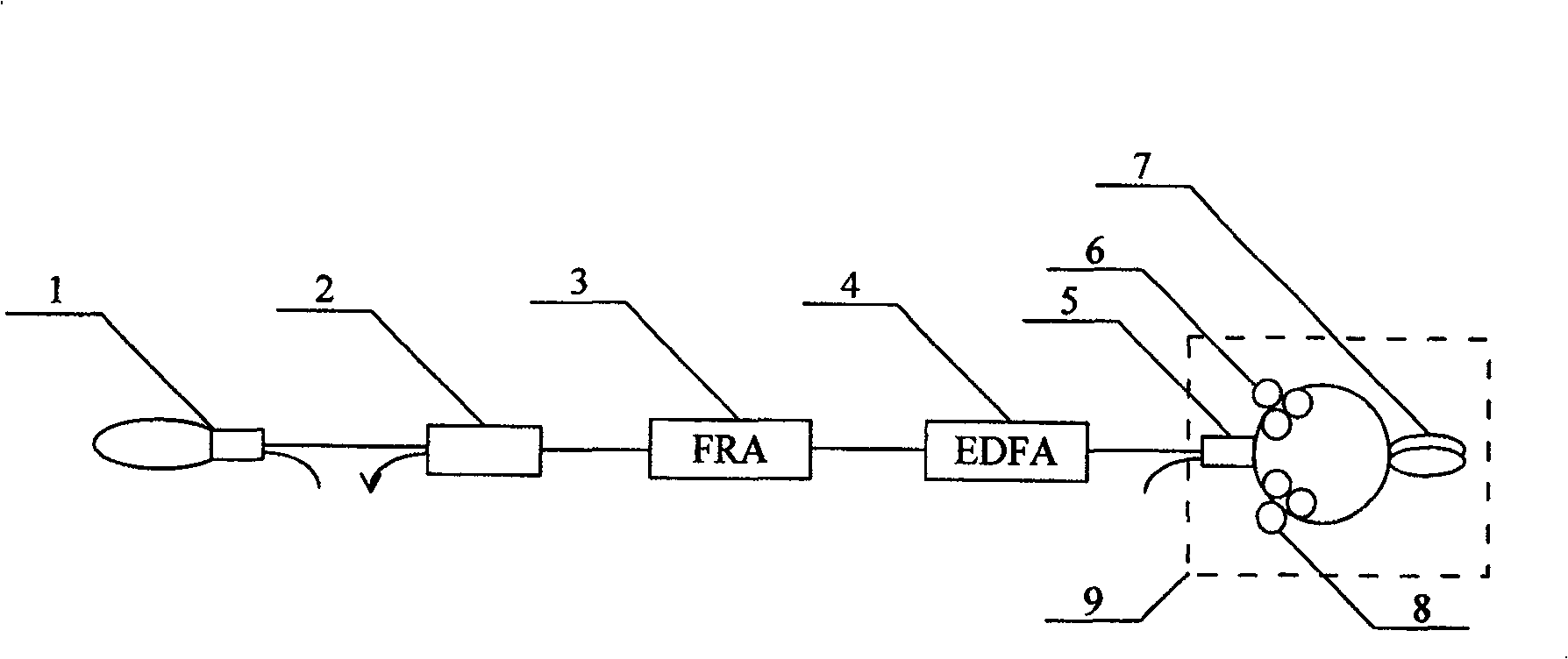 Method and apparatus for multi-wavelength stable output of line type structure optical fiber laser