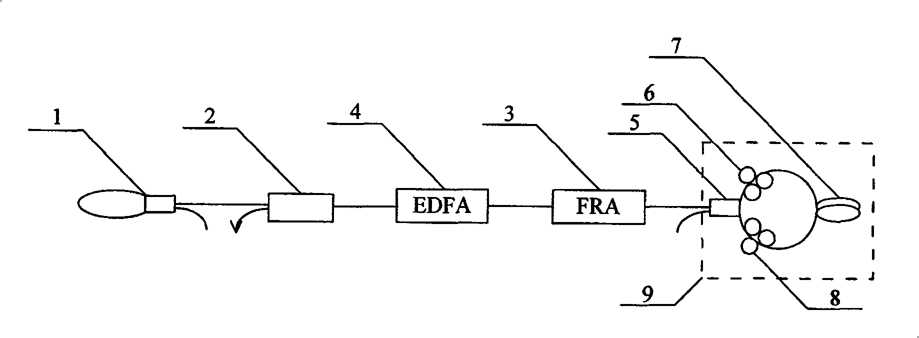 Method and apparatus for multi-wavelength stable output of line type structure optical fiber laser