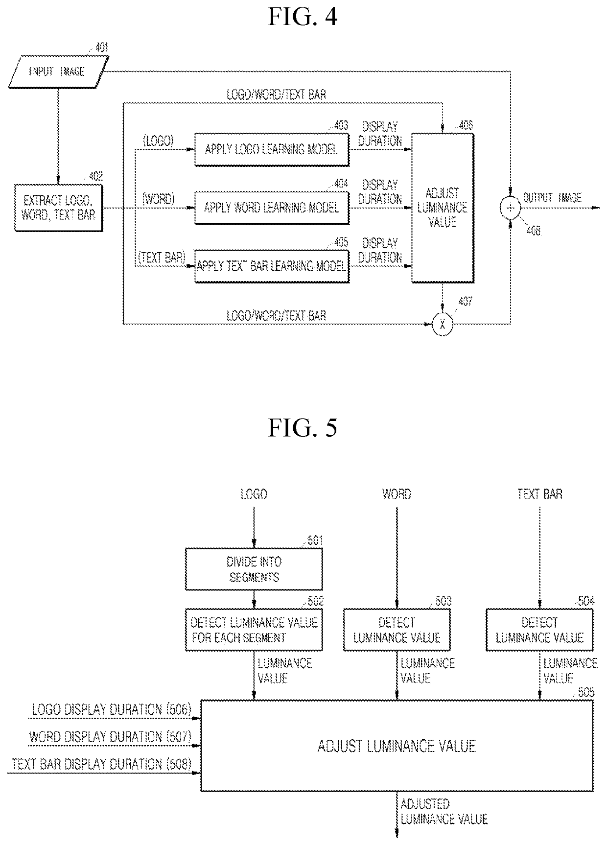 Display device and method