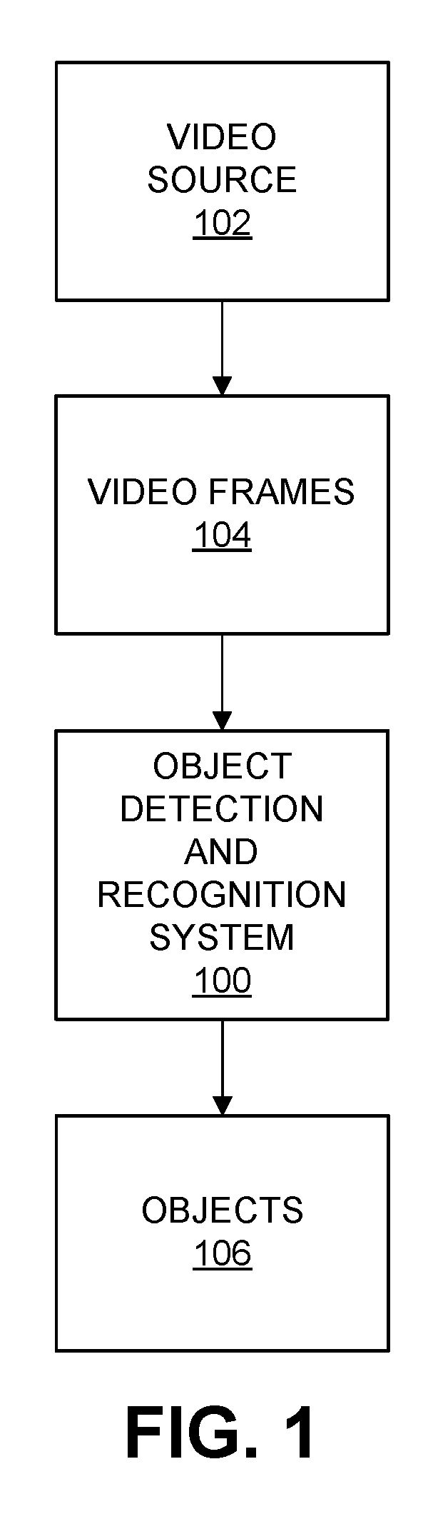 Multi-resolution feature description for object recognition