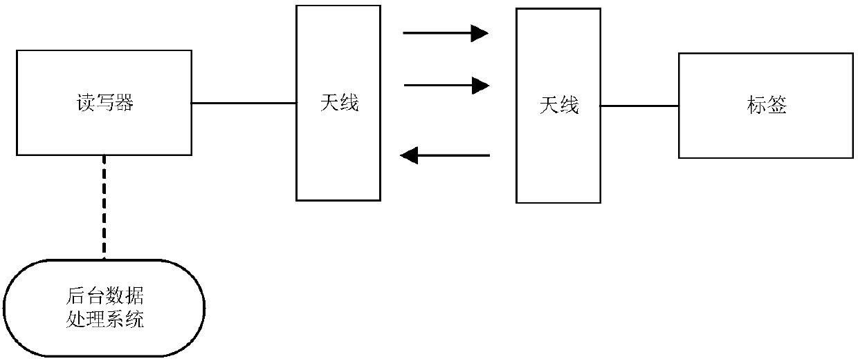A self-adaptive multi-way tree anti-collision method based on a collision tree