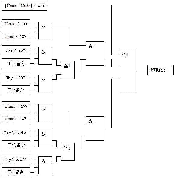 Method for judging breaking of PT (potential transformer) in fast switch