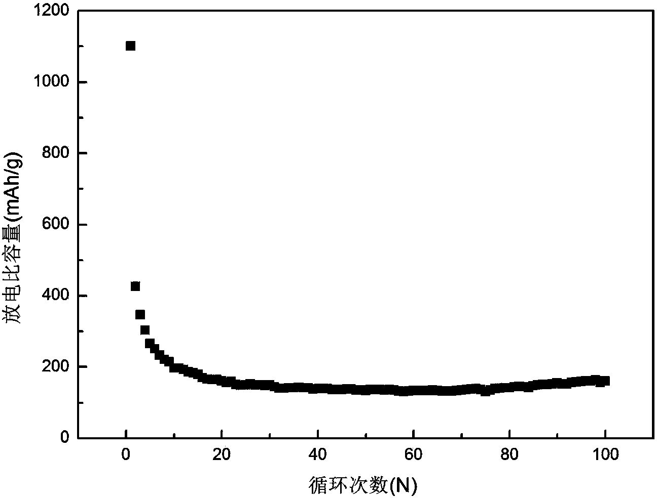 Preparation method of composite oxide AB2O4 for lithium ion secondary battery cathode material