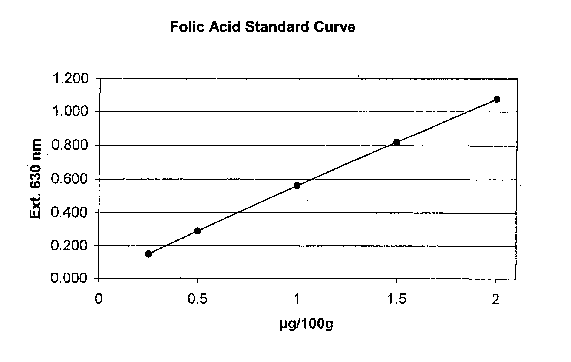 Method and Kit for the Microbiological Determination of Vitamins in Substance Mixtures