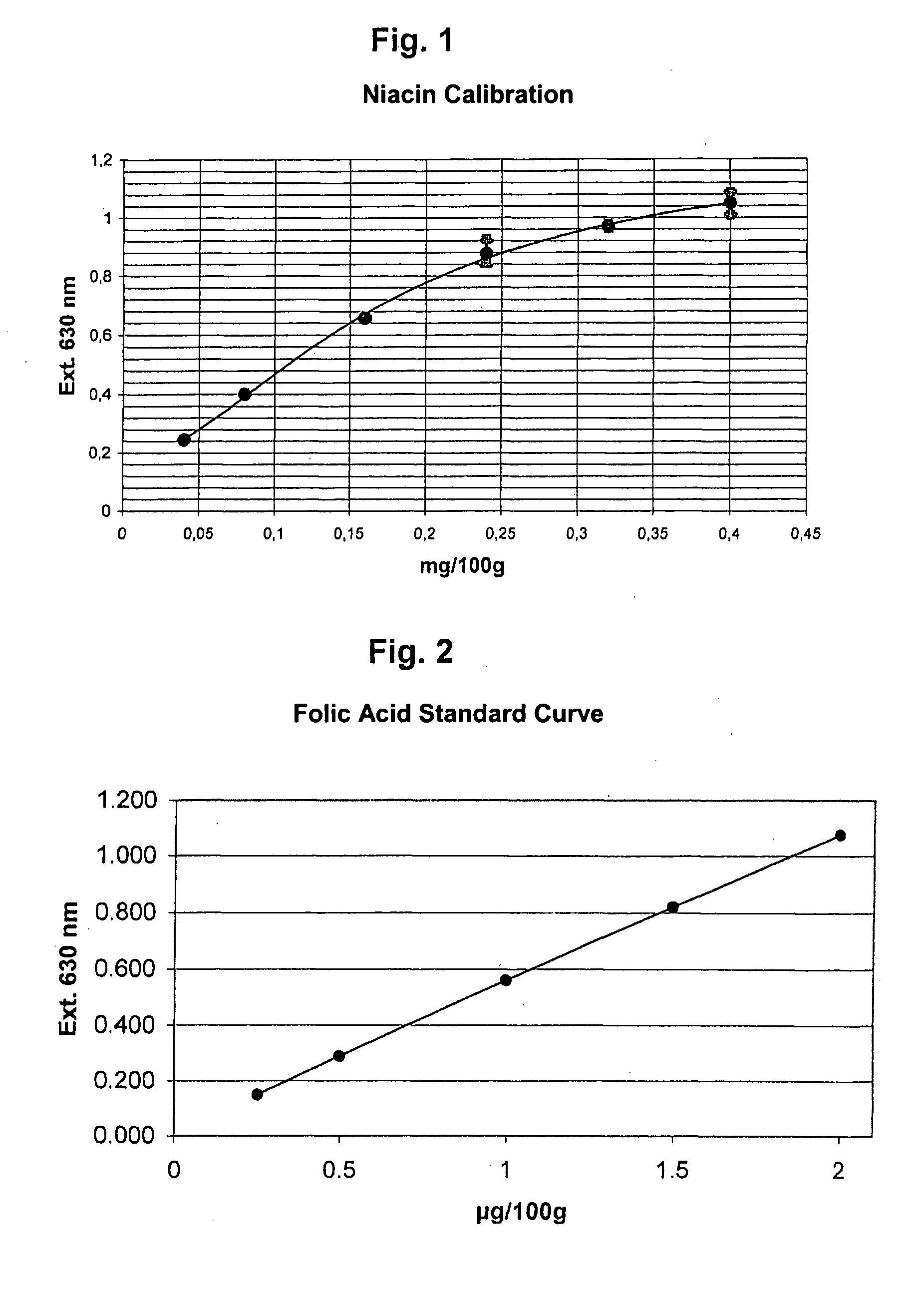 Method and Kit for the Microbiological Determination of Vitamins in Substance Mixtures