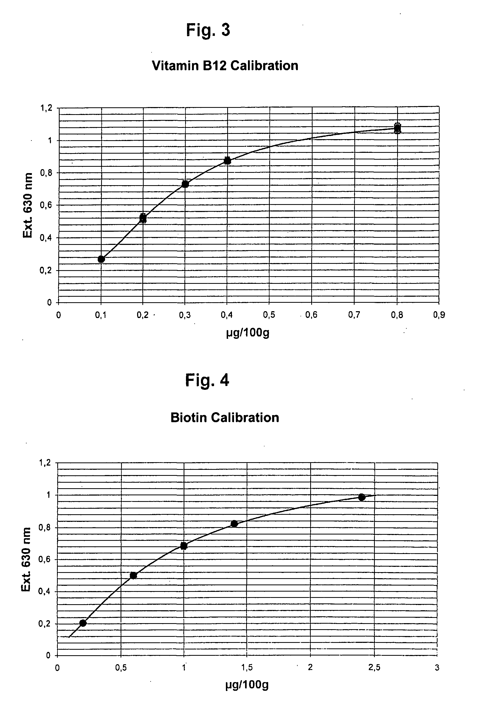 Method and Kit for the Microbiological Determination of Vitamins in Substance Mixtures