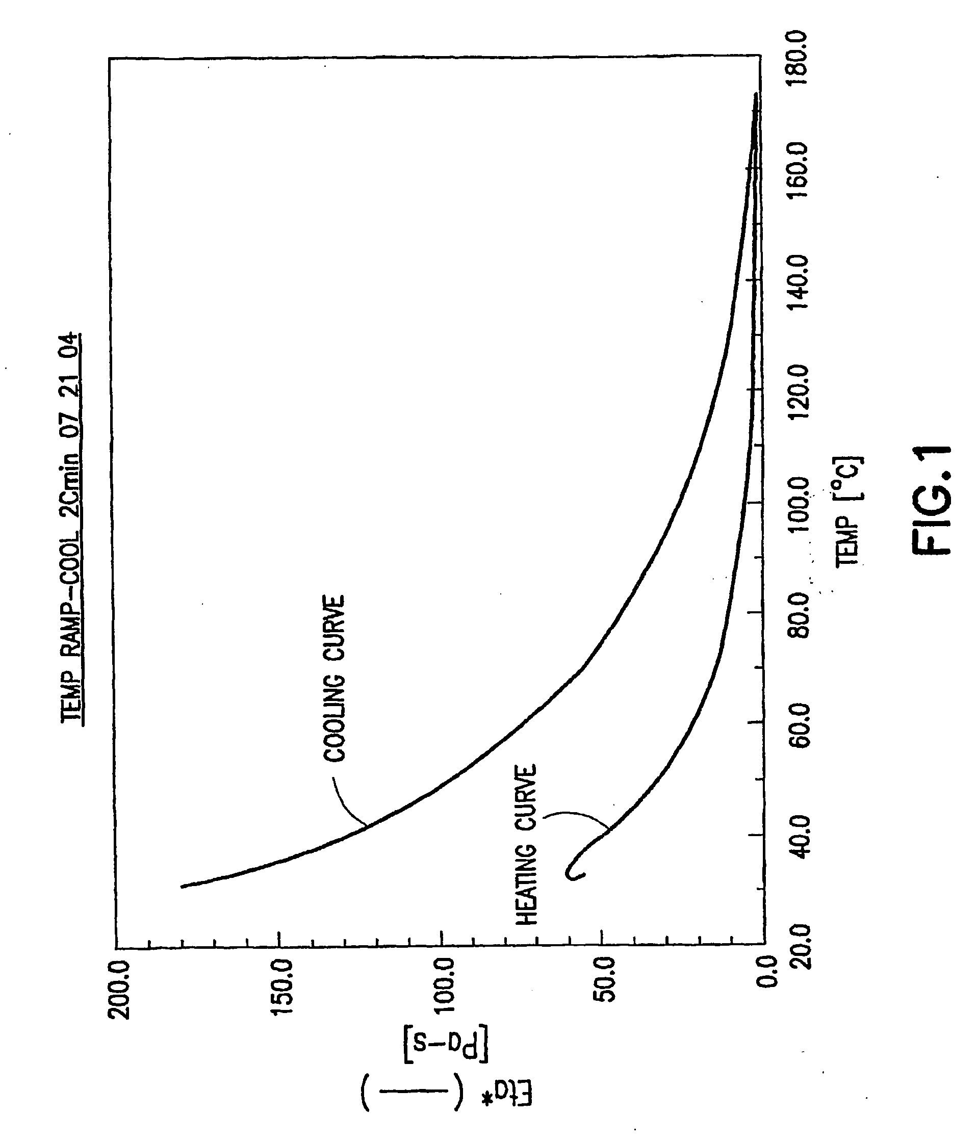 Silicone-Containing Hot-Melt Compositions