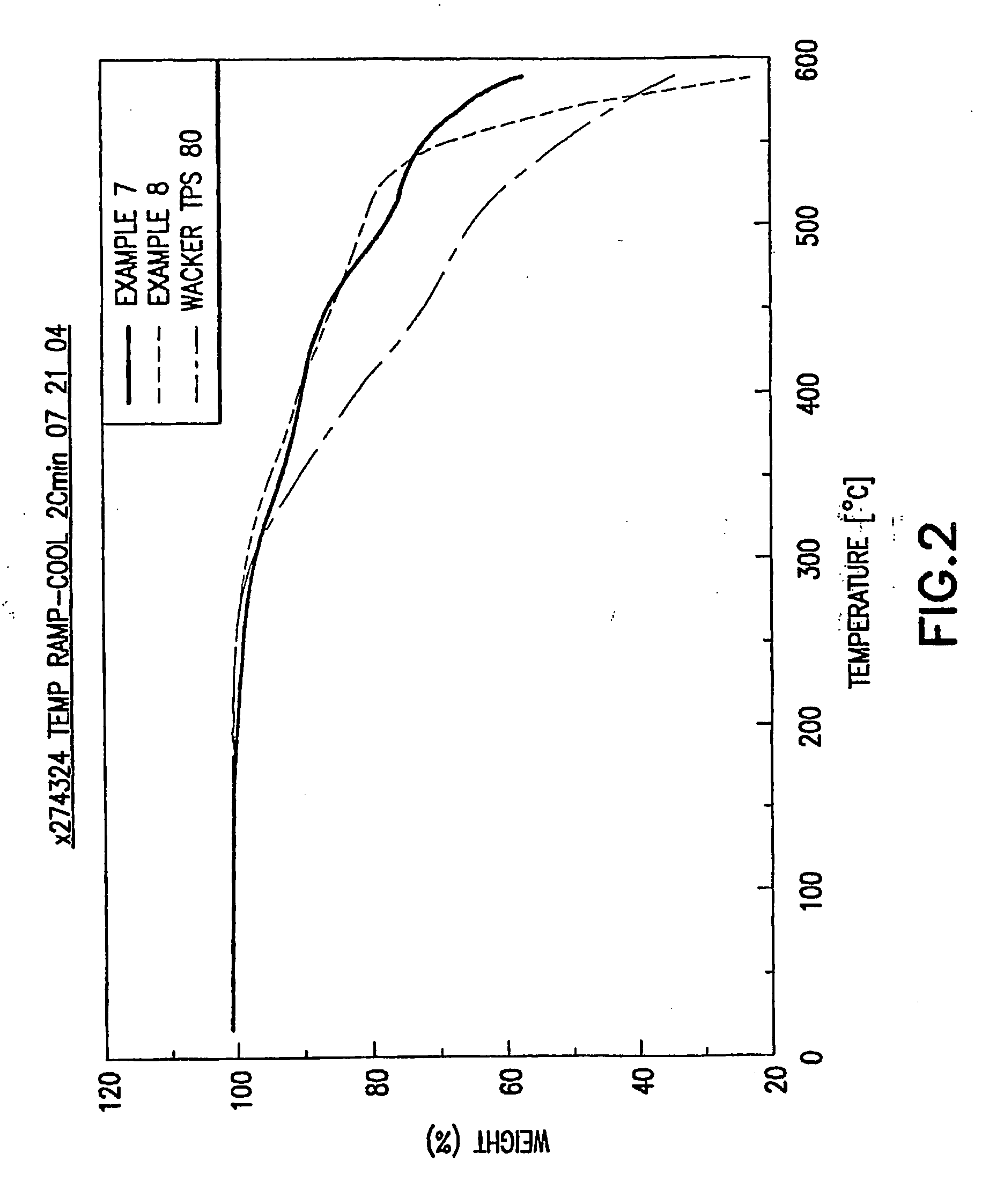 Silicone-Containing Hot-Melt Compositions