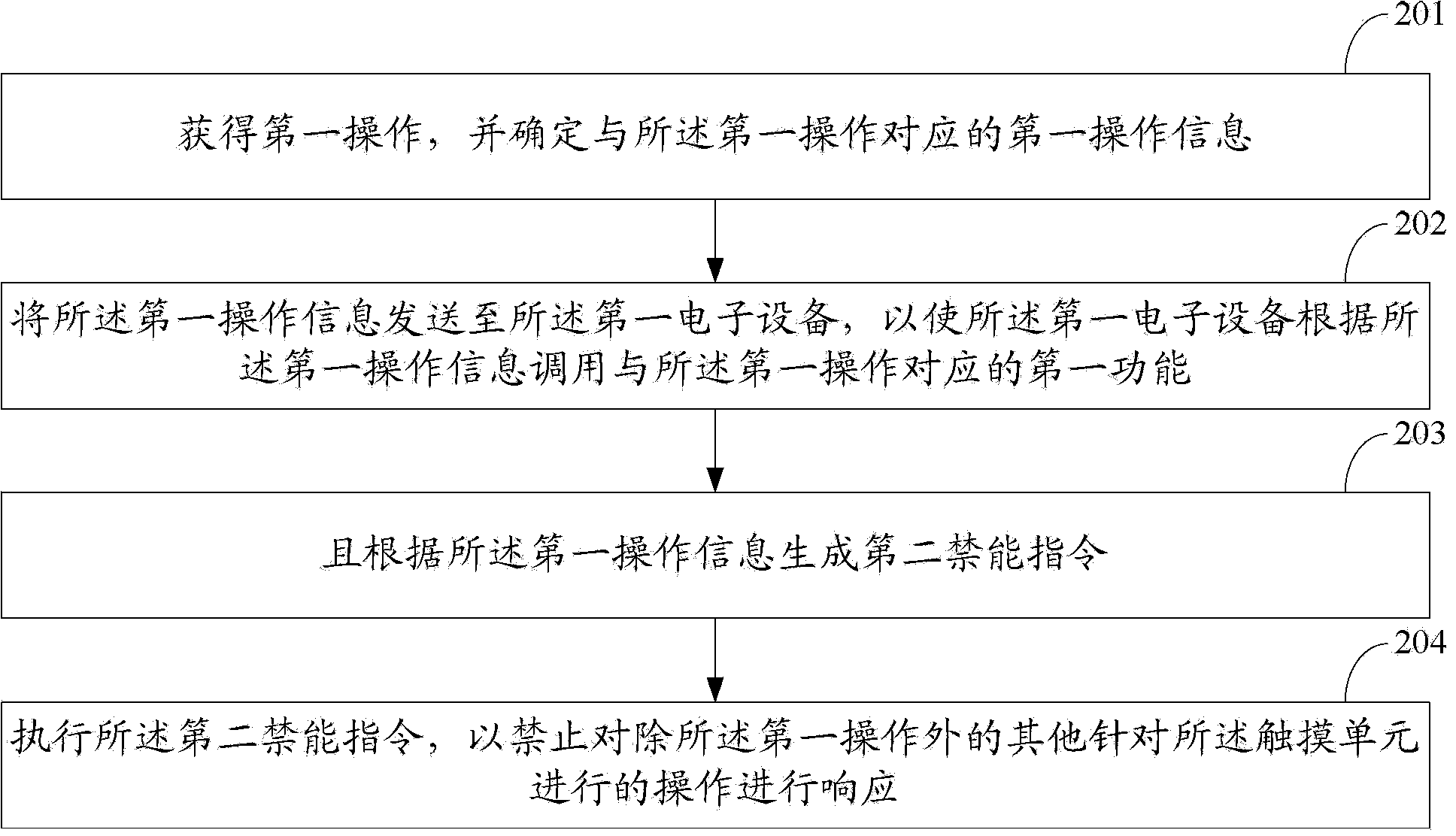 Information processing method, electronic device and input device