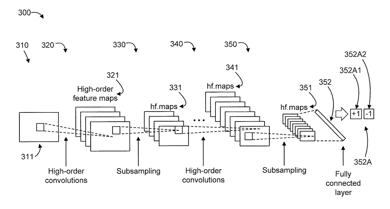 Large margin high-order deep learning with auxiliary tasks for video-based anomaly detection