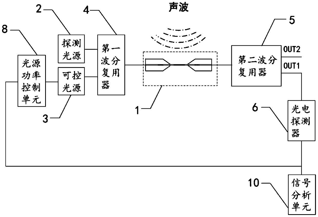 Optical fiber acoustic wave sensor, manufacturing method and optical fiber acoustic wave sensing system