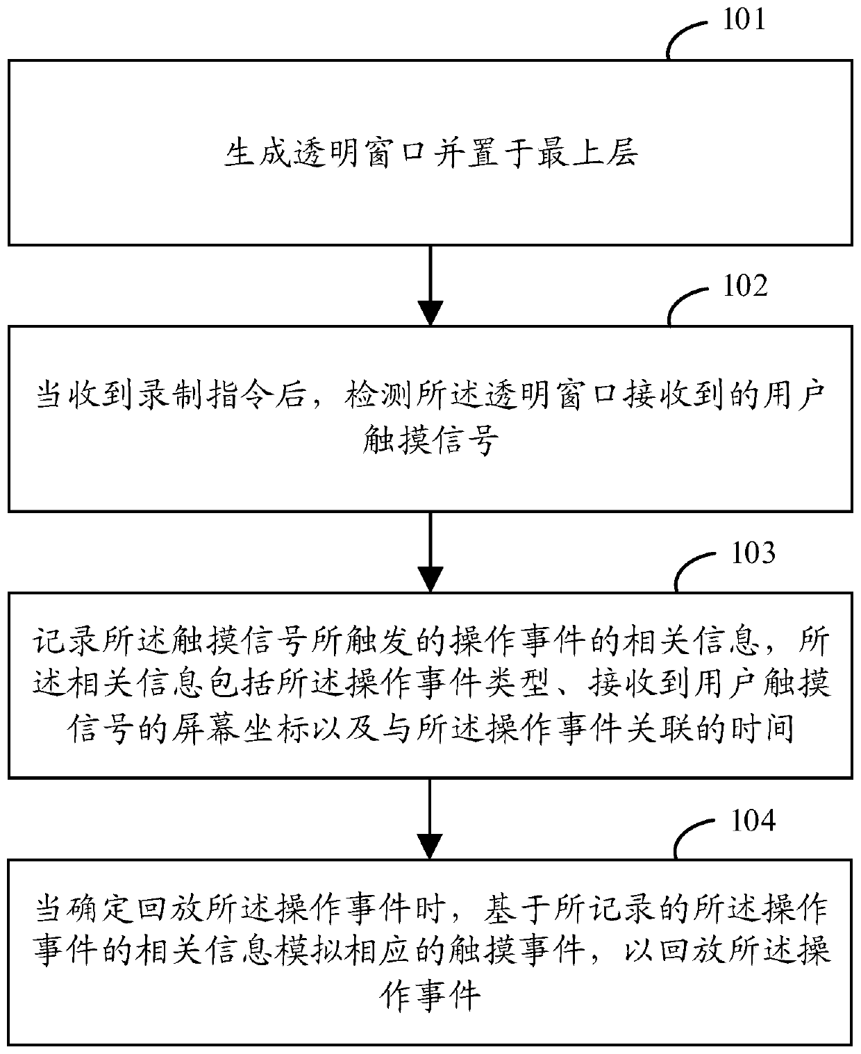 Recording and playback method and device of touch event, storage medium and equipment
