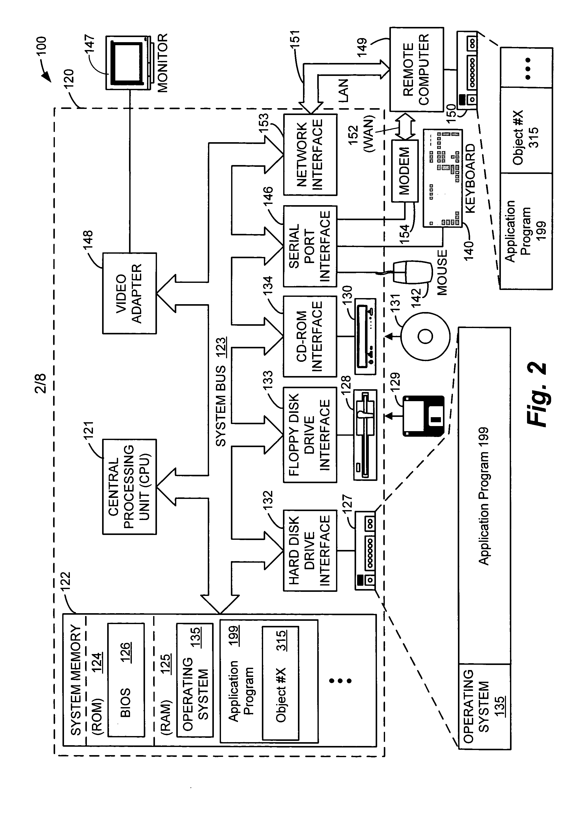 System and method for sharing objects between computers over a network