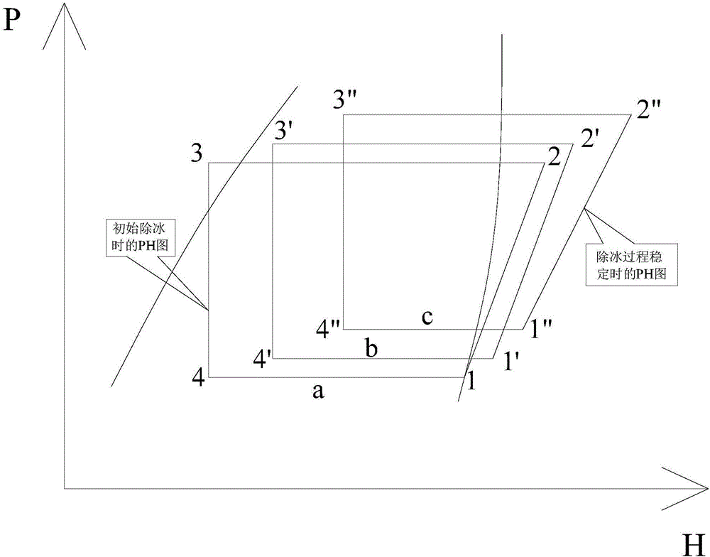 A car air conditioning system