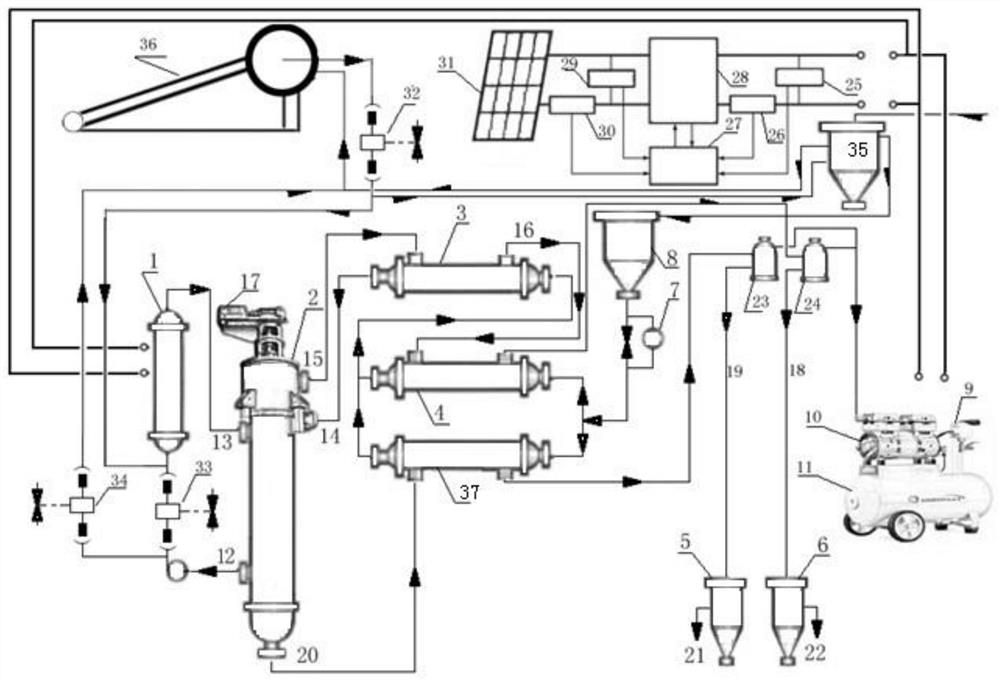 A solar automatic sewage treatment system and its working method
