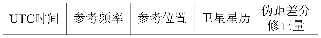 UAV flight restriction management method, UAV and management center based on FM data broadcasting