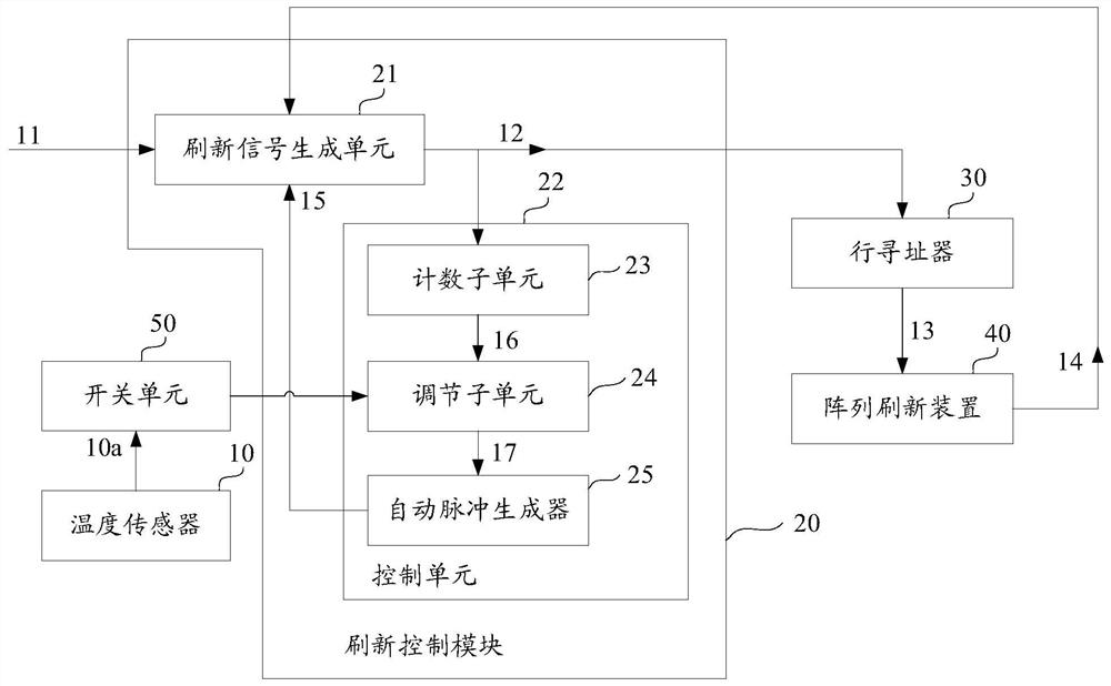 Refresh circuit and memory