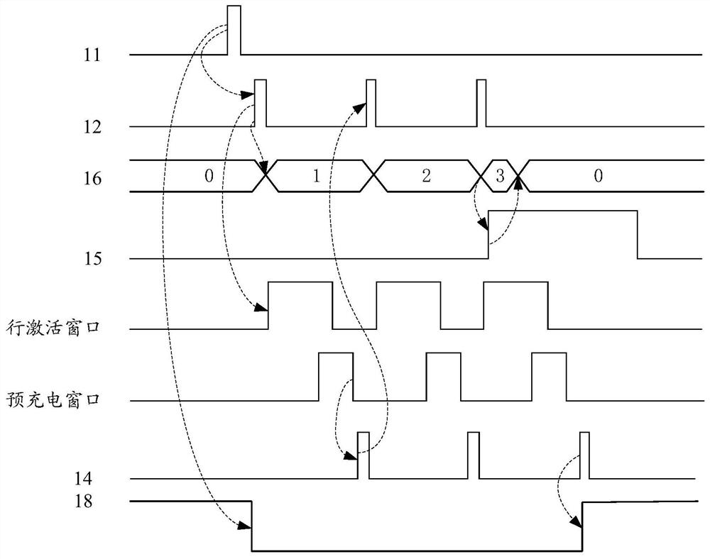 Refresh circuit and memory