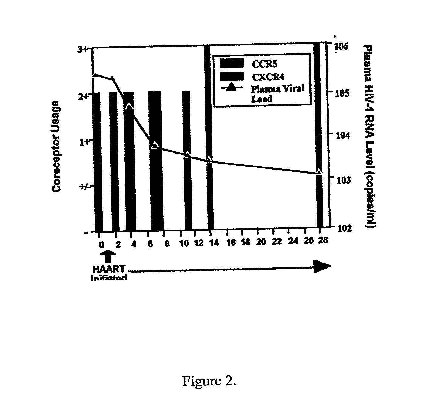 Analysis of HIV-1 coreceptor use in the clinical care of HIV-1-infected patients